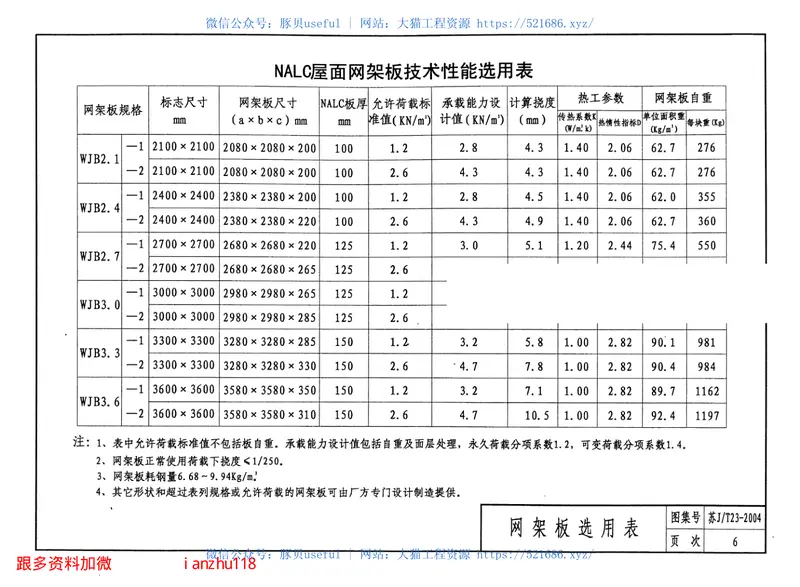 苏JT23-2004蒸压轻质加气混凝土(NALC)网架板图集 预览图