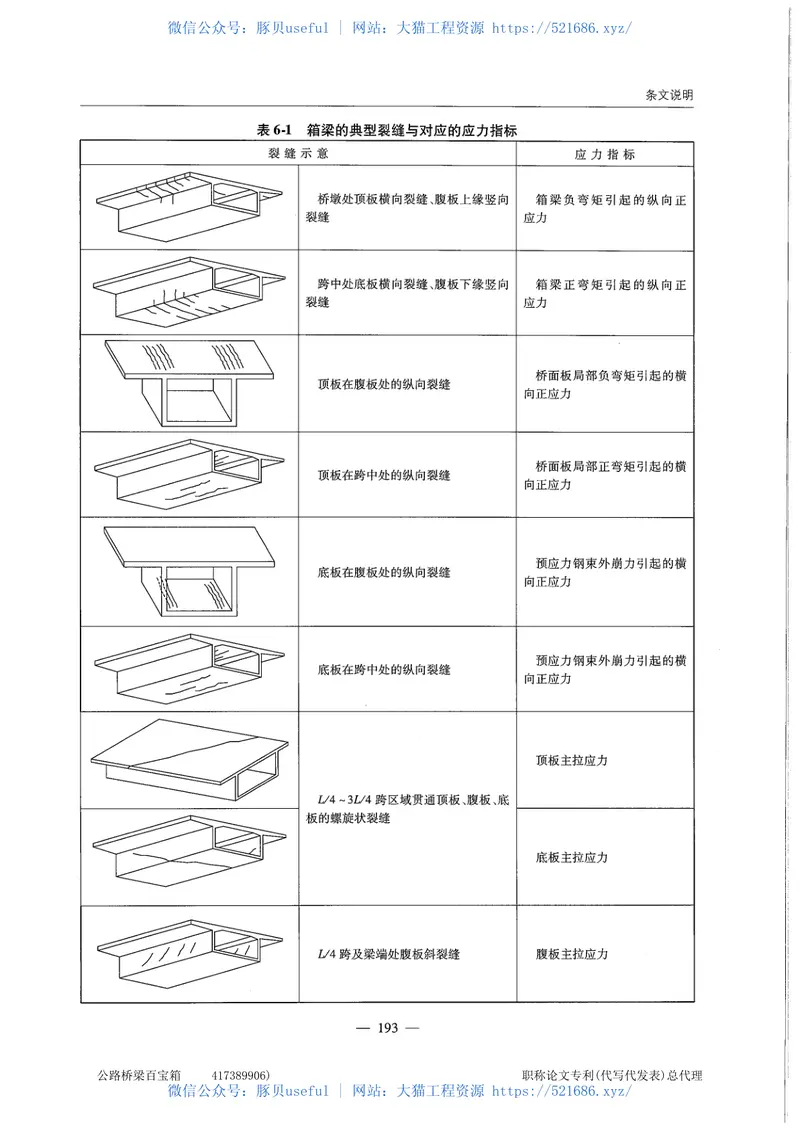 JTG3362-2018公路钢筋混凝土及预应力混凝土桥涵设计规范 预览图