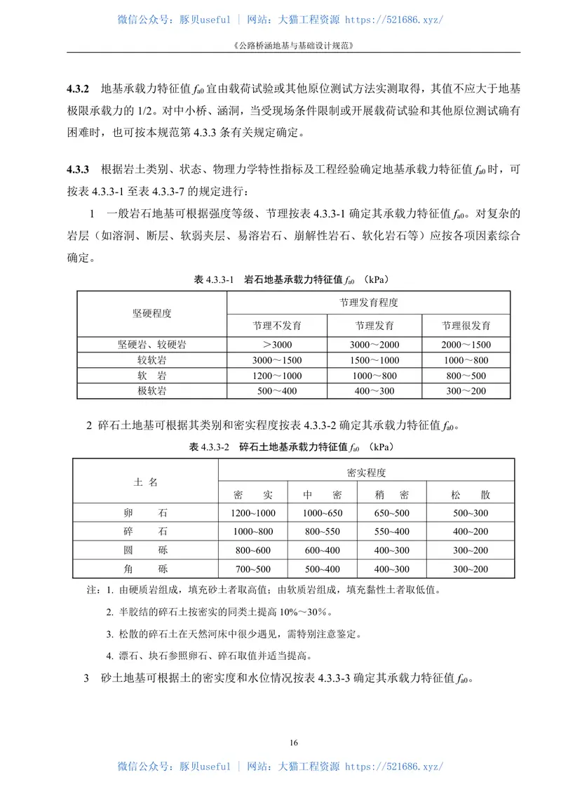 JTG3363-2019公路桥涵地基与基础设计规范 预览图
