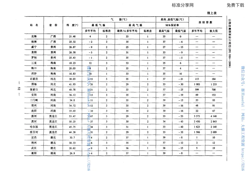 JTGD50-2006公路沥青路面设计规范[废止 预览图