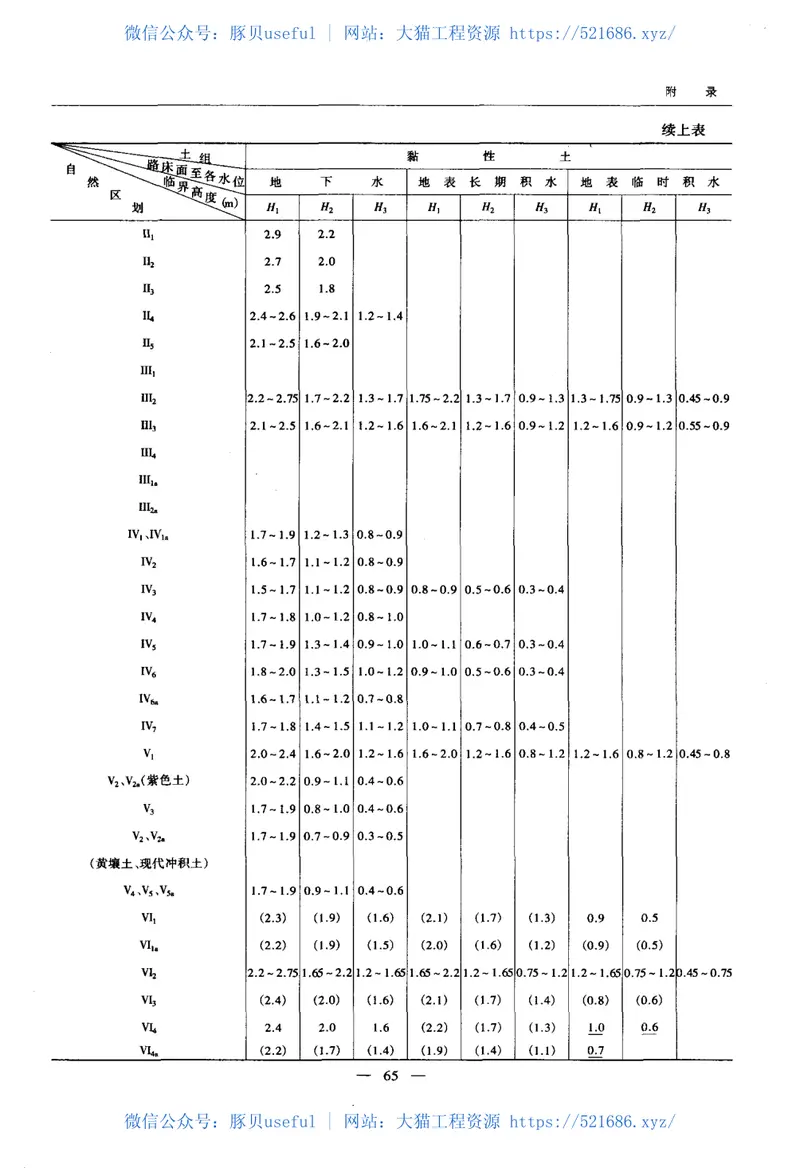 JTGD50-2006公路沥青路面设计规范[废止 预览图