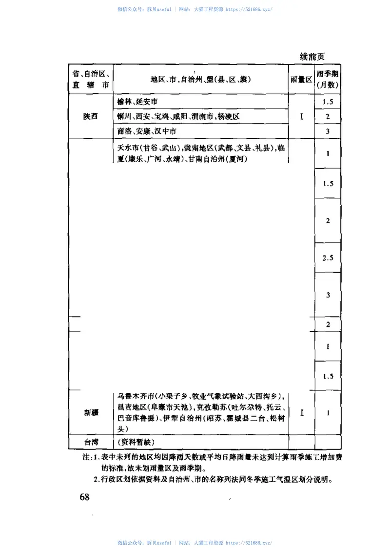 JTGH40-2002公路养护工程预算编制导则 预览图