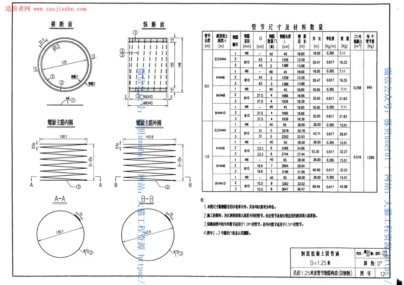 JTGQB015-1998公路桥涵标准图钢筋混凝土圆管涵洞图集 预览图
