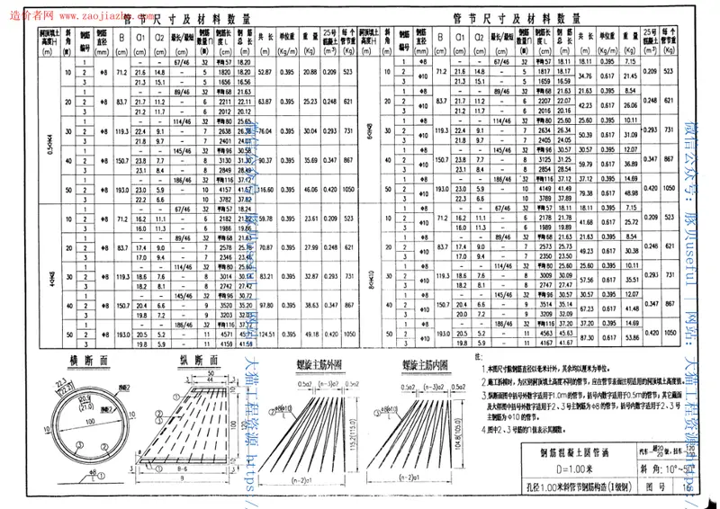 JTGQB015-1998公路桥涵标准图钢筋混凝土圆管涵洞图集 预览图