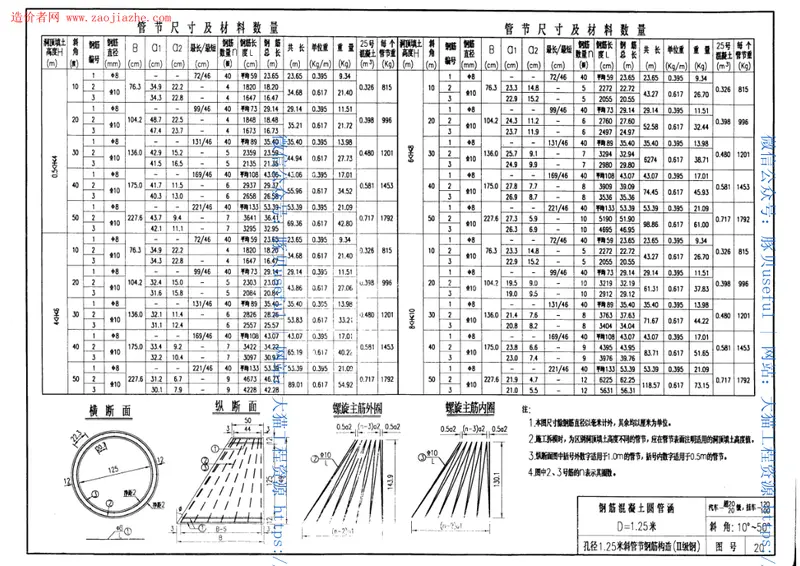 JTGQB015-1998公路桥涵标准图钢筋混凝土圆管涵洞图集 预览图