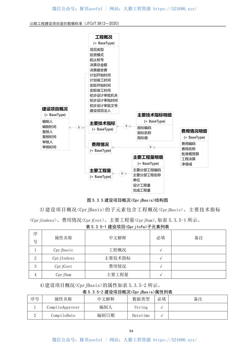 JTGT3812-2020公路工程建设项目造价数据标准 预览图