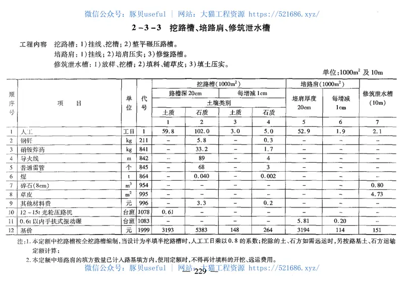JTGTB06-01-2007公路工程概算定额 预览图