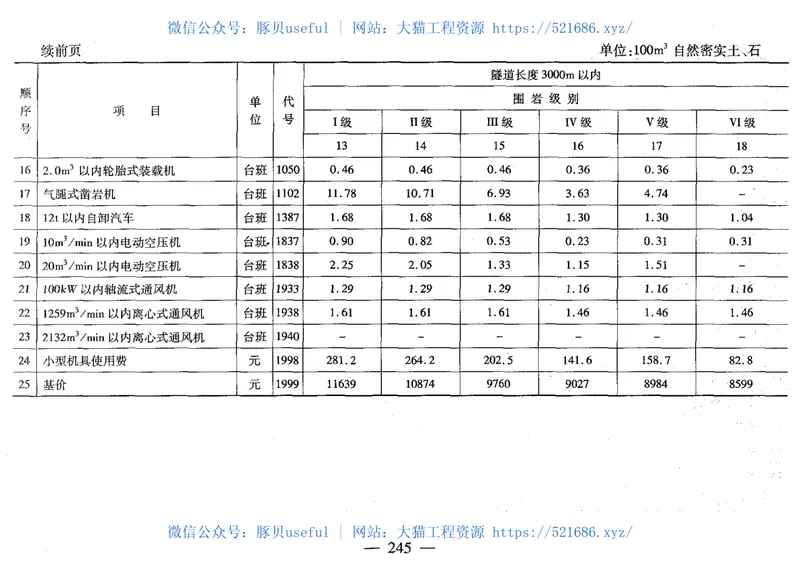 JTGTB06-01-2007公路工程概算定额 预览图