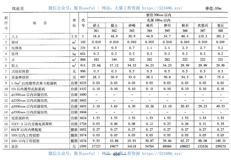 JTGTB06-02-2007公路工程预算定额 预览图
