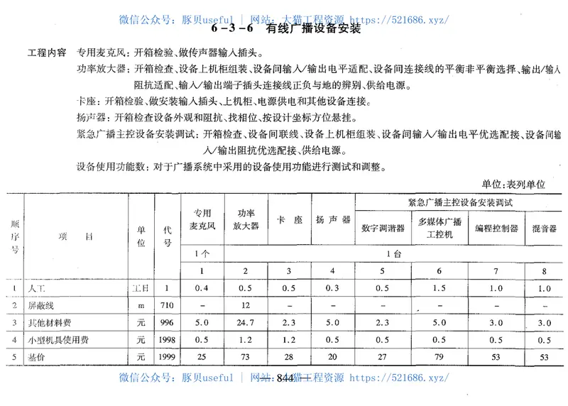 JTGTB06-02-2007公路工程预算定额 预览图