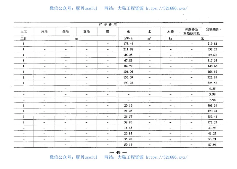 JTGTB06-03-2007公路工程机械台班费用定额 预览图