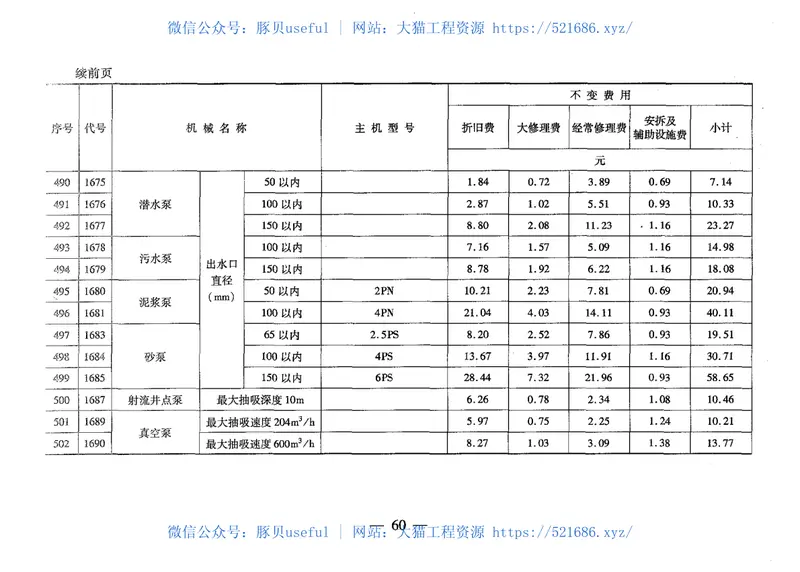 JTGTB06-03-2007公路工程机械台班费用定额 预览图