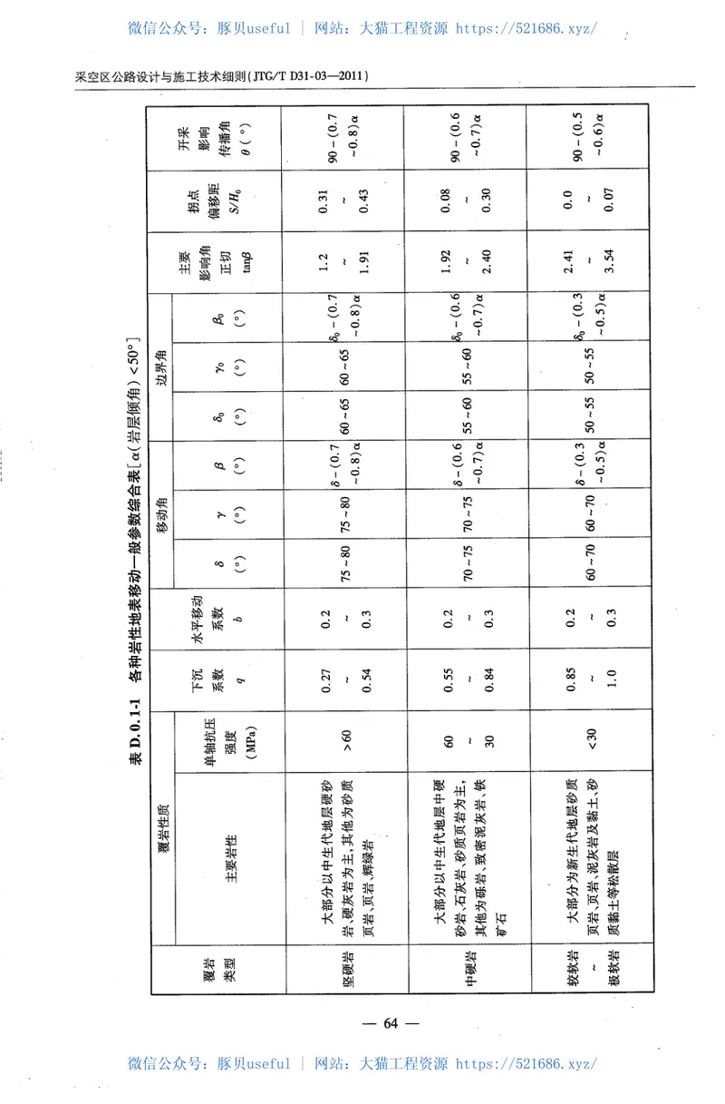 JTGTD31-03-2011采空区公路设计与施工技术细则 预览图
