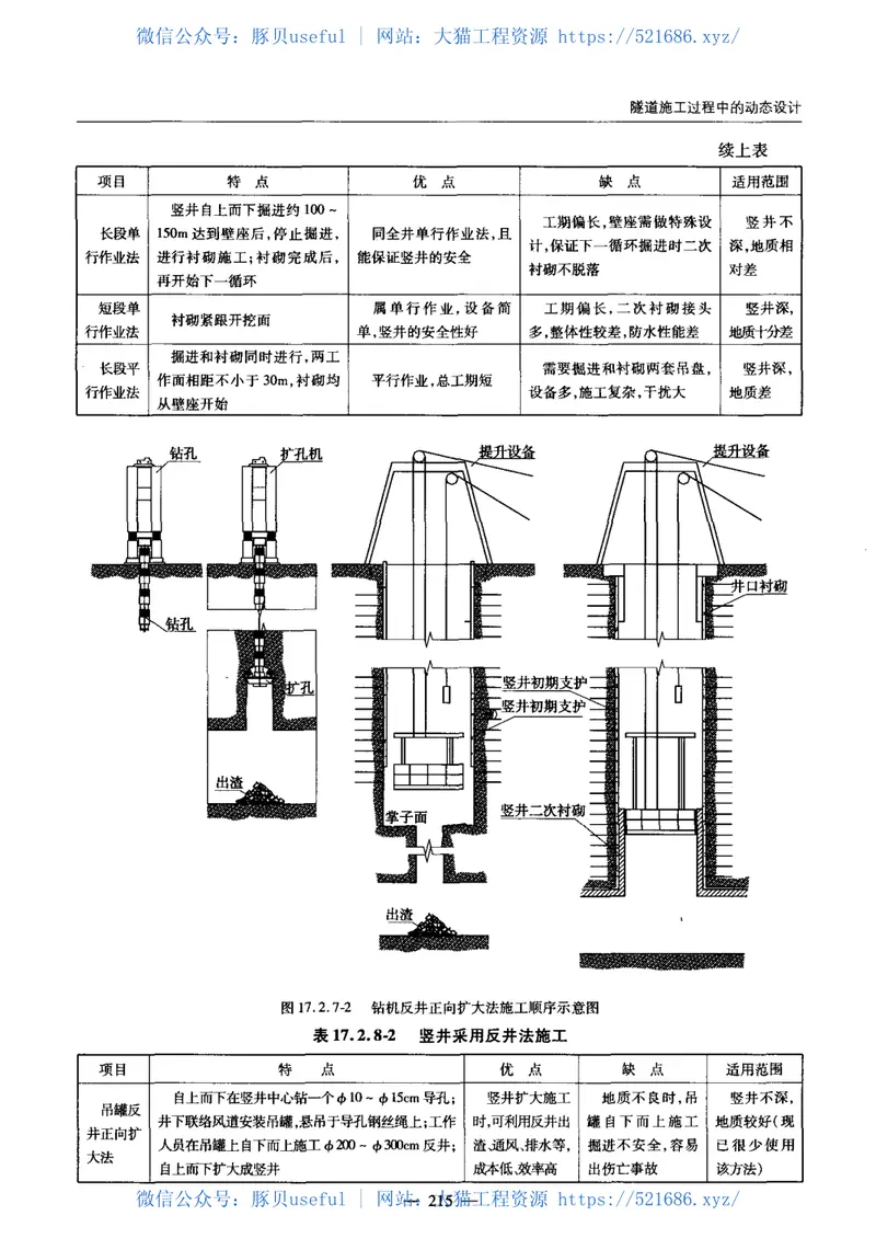 JTGTD70-2010公路隧道设计细则 预览图