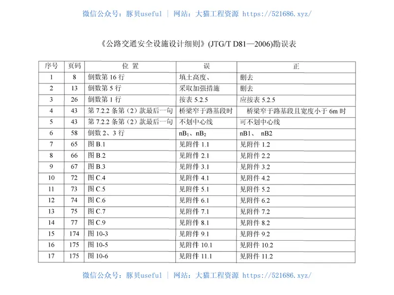 JTGTD81-2006公路交通安全设施设计细则 预览图