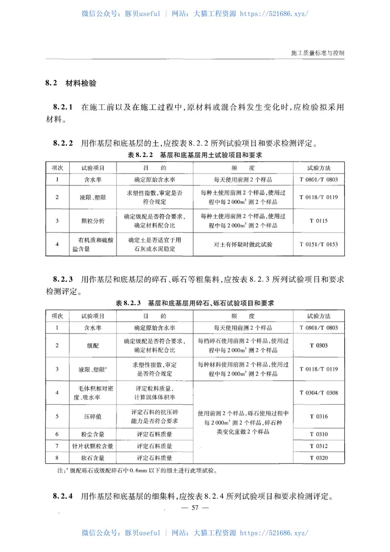 JTGTF20-2015公路路面基层施工技术细则 预览图