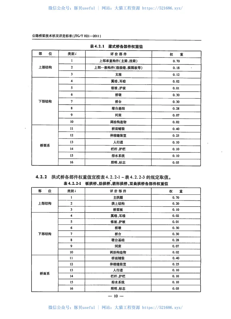 JTGTH21-2011公路桥梁技术状况评定标准 预览图