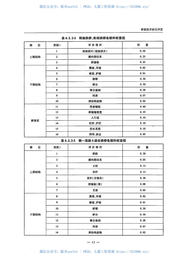 JTGTH21-2011公路桥梁技术状况评定标准 预览图