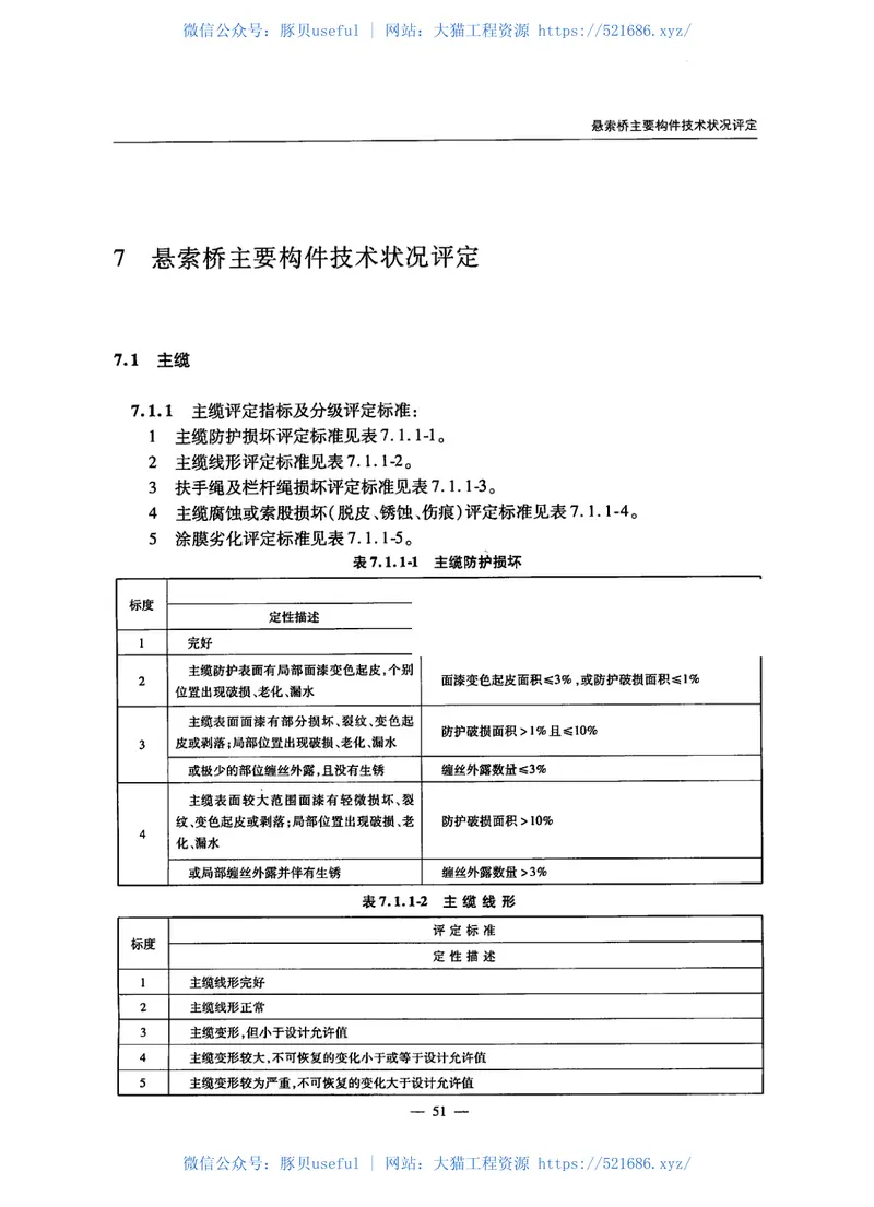 JTGTH21-2011公路桥梁技术状况评定标准 预览图