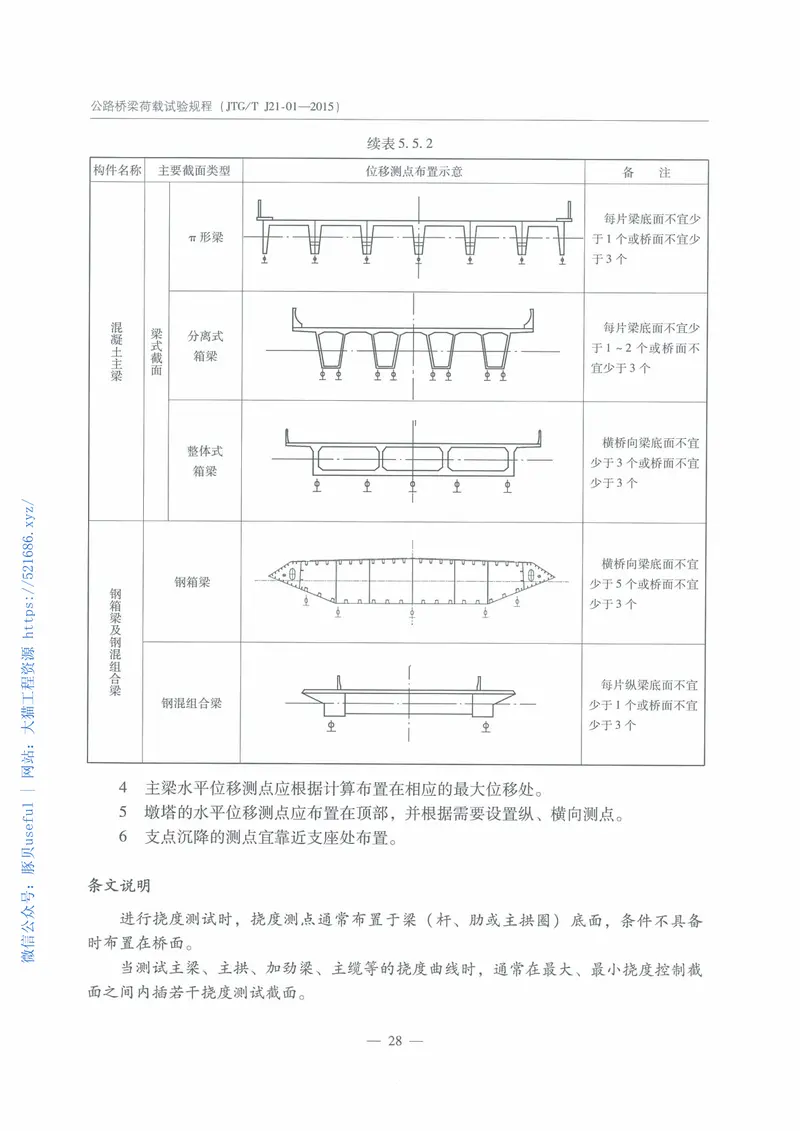 JTGTJ21-01-2015公路桥梁荷载试验规程 预览图