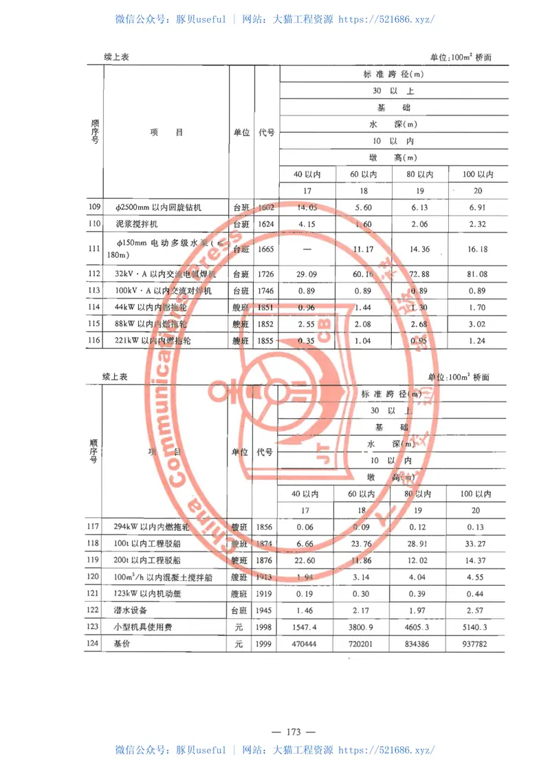 JTGTM21-2011公路工程估算指标 预览图