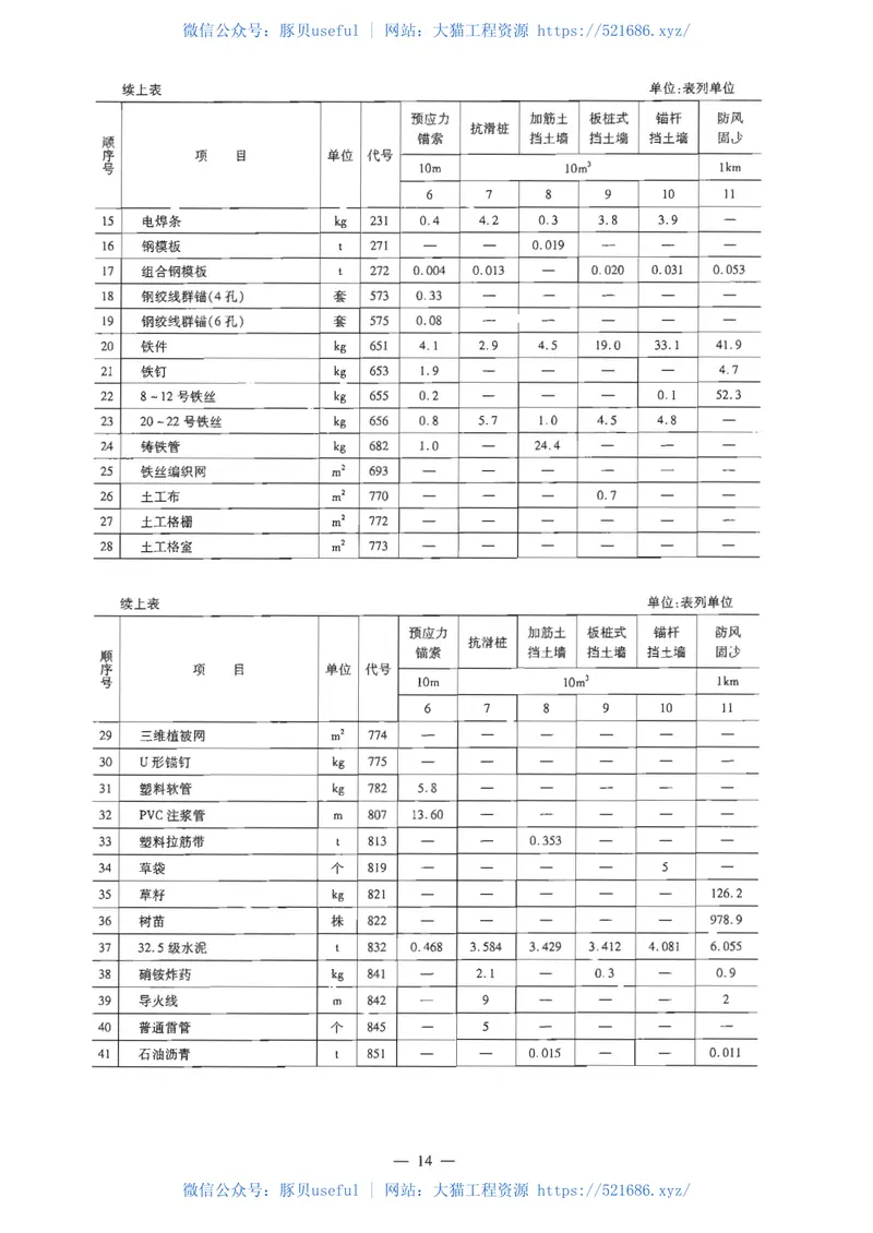 JTGTM21-2011公路工程估算指标 预览图