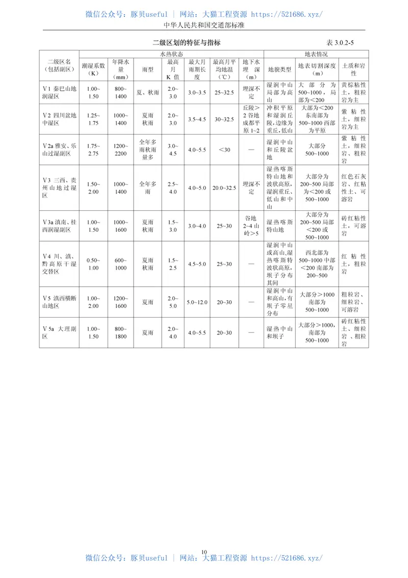 JTJ003-86公路自然区划标准 预览图