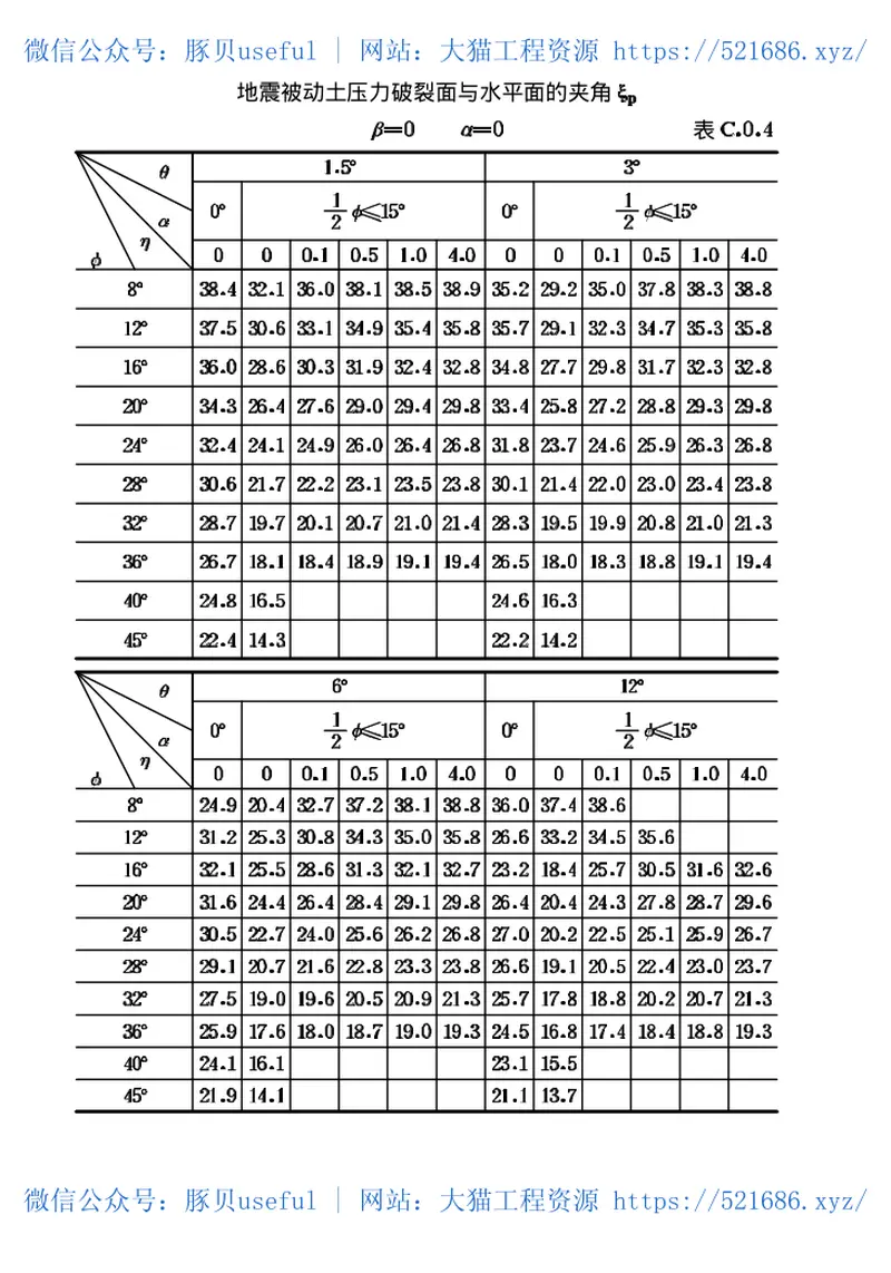 JTJ225-98水运工程抗震设计规范 预览图