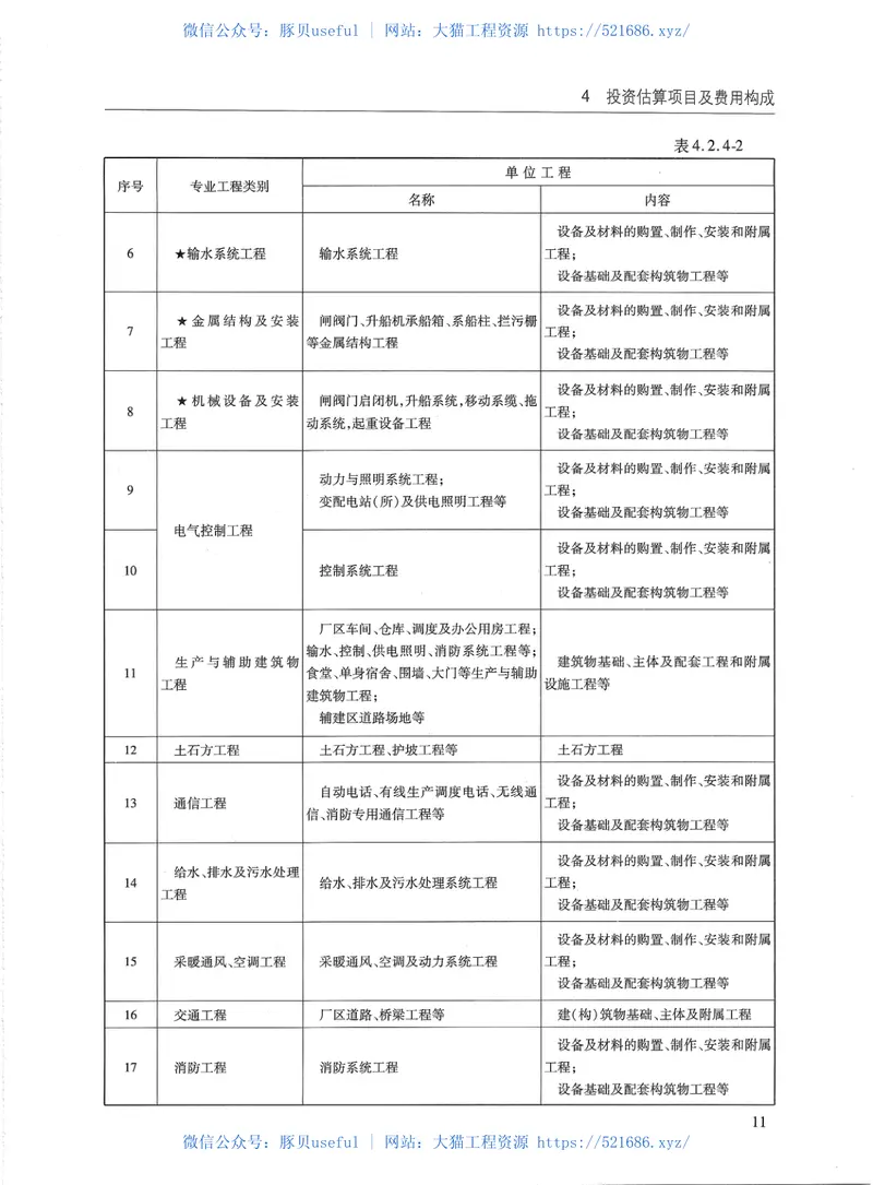 JTS115-2014水运工程建设项目投资估算编制规定 预览图
