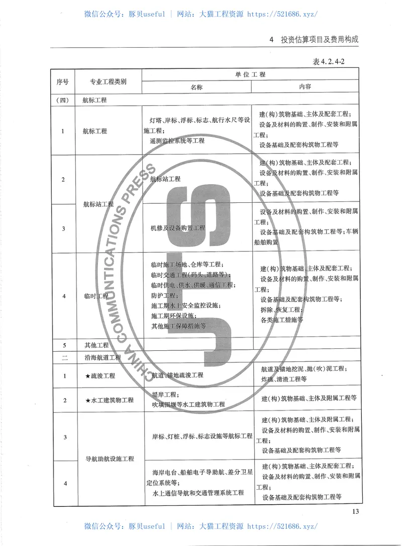 JTS115-2014水运工程建设项目投资估算编制规定 预览图