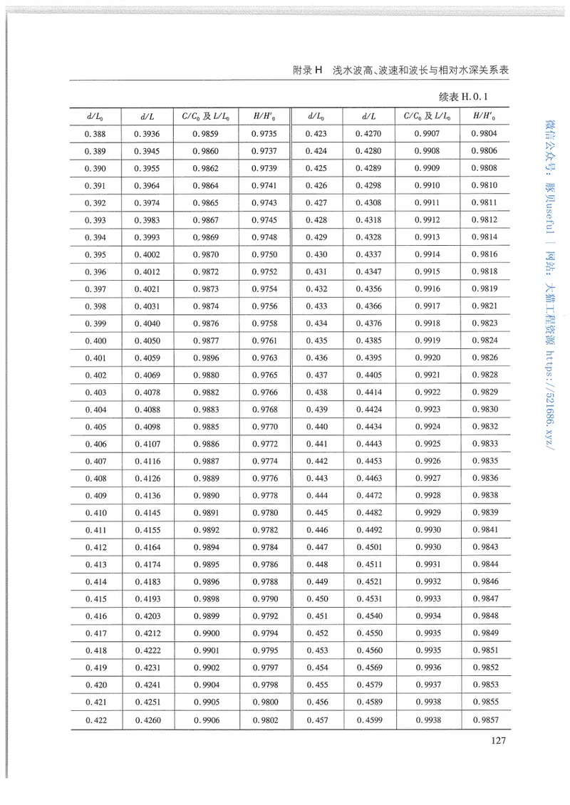JTS145-2-2013海港水文规范 预览图