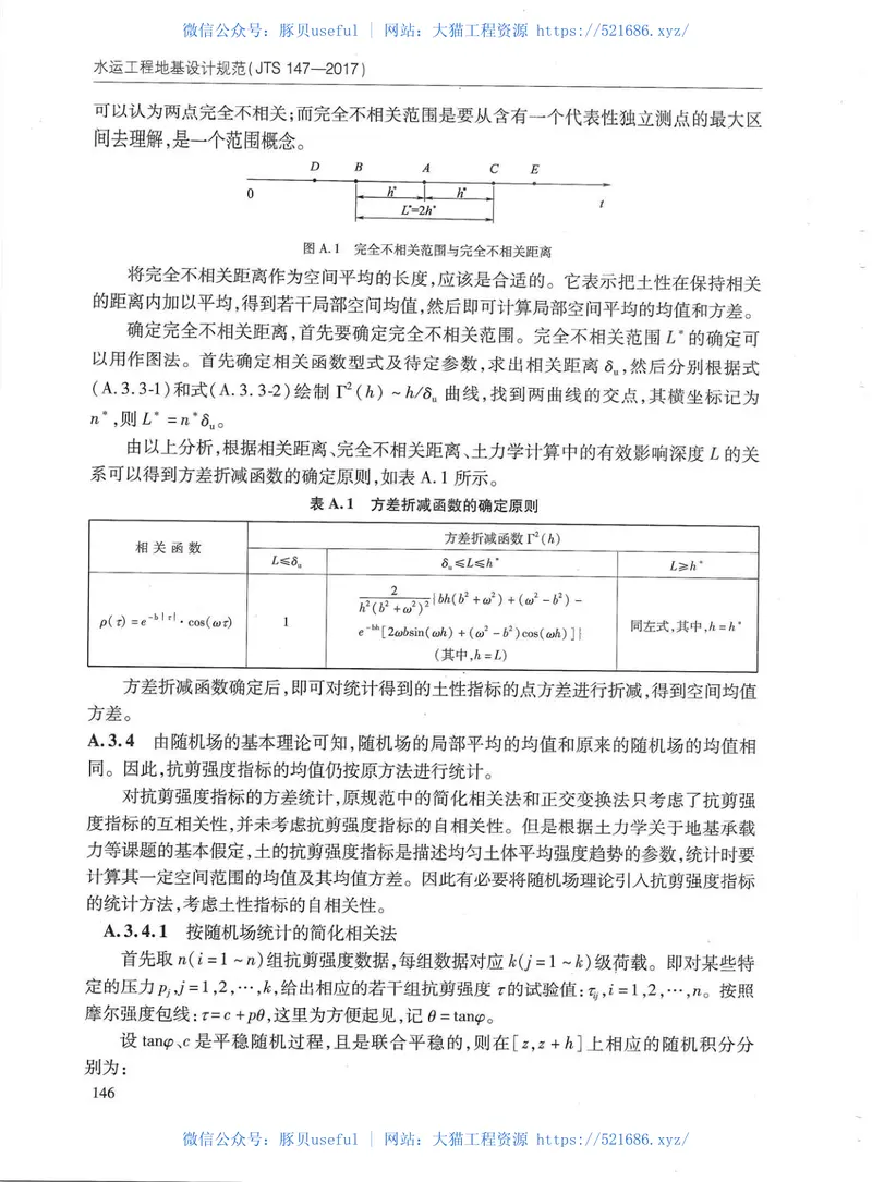 《水运工程地基设计规范》(JTS147—2017) 预览图