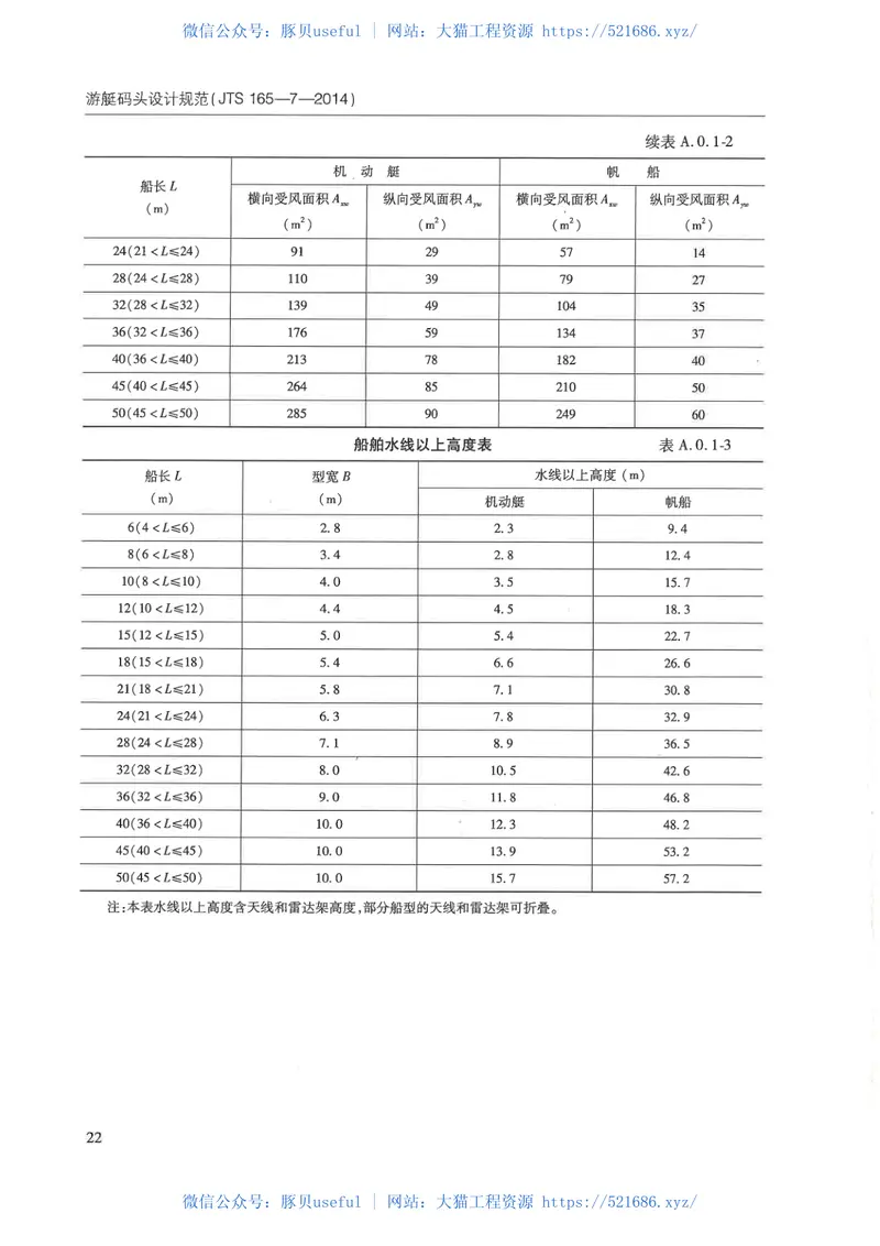 JTS165-7-2014游艇码头设计规范 预览图