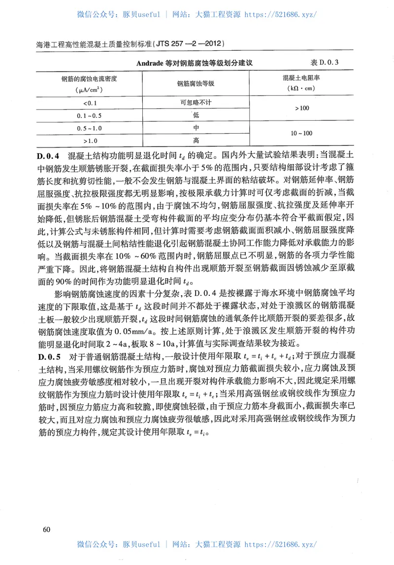 JTS257-2-2012海港工程高性能混凝土质量控制标准 预览图