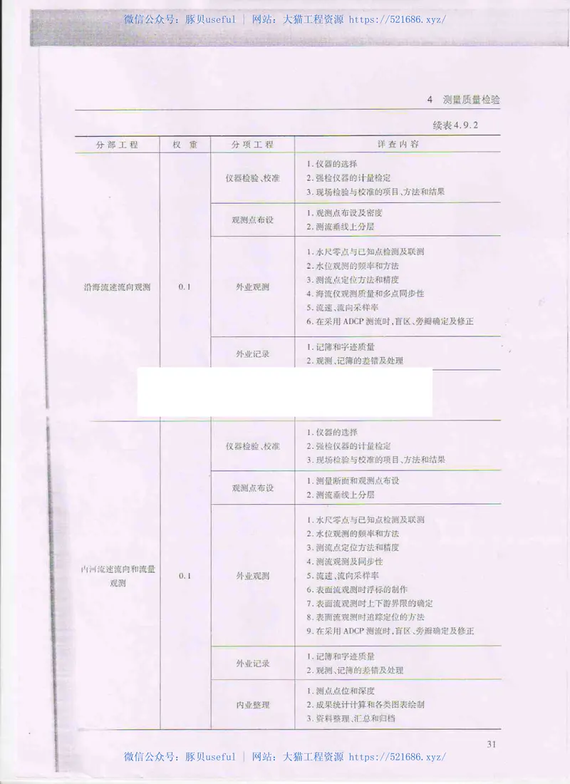 JTS258-2008水运工程测量质量检验标准 预览图