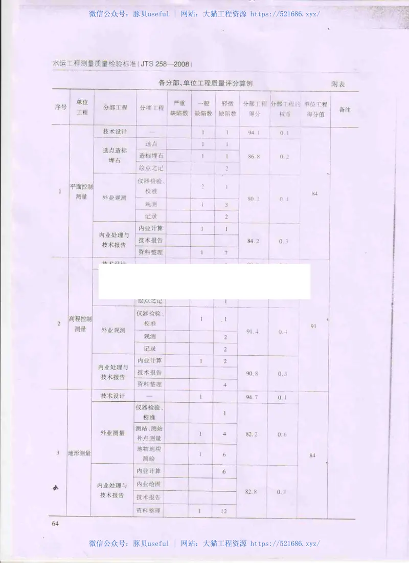 JTS258-2008水运工程测量质量检验标准 预览图