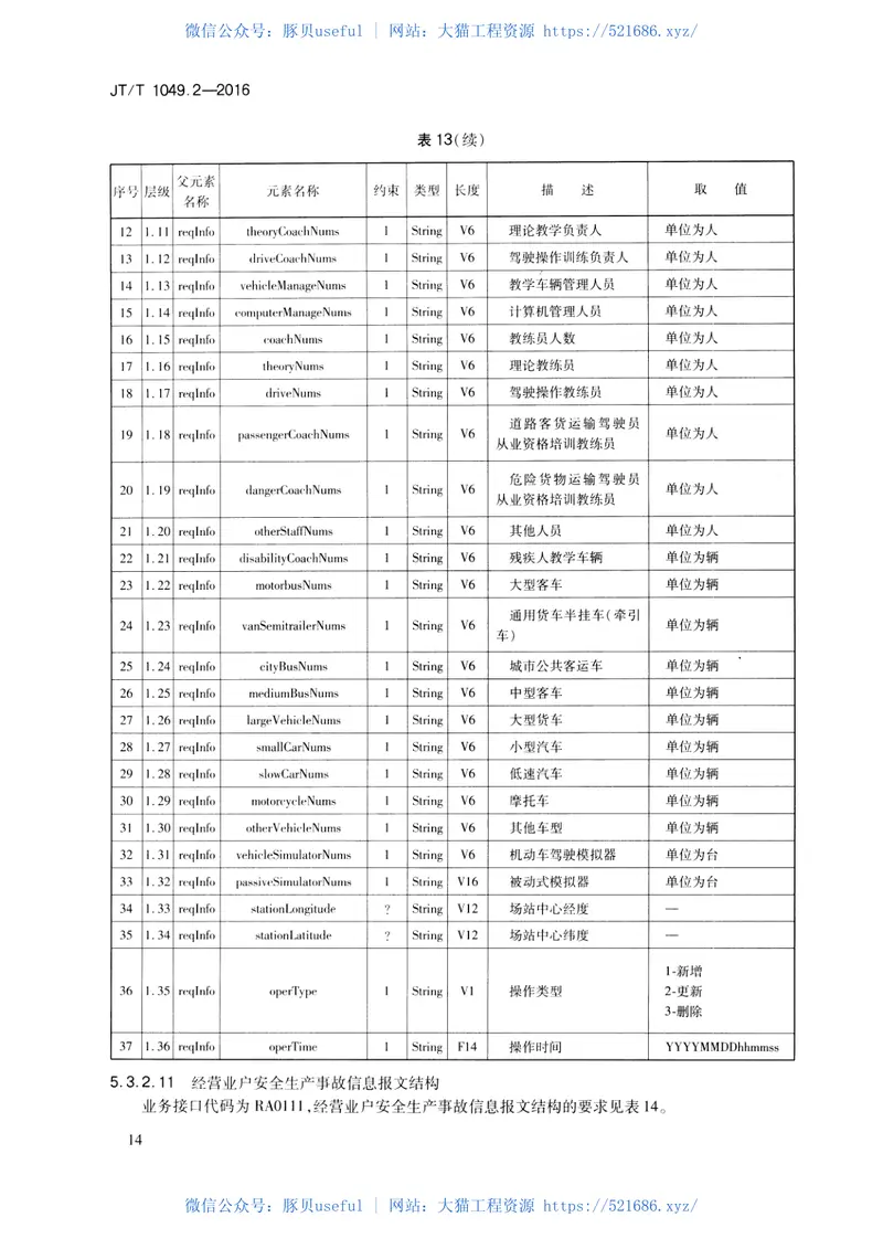 JTT1049.2-2016道路运政管理信息系统第2部分：数据资源采集接口 预览图