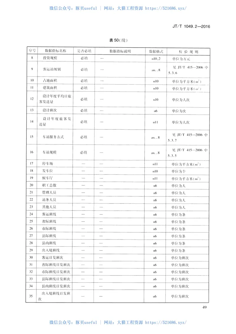 JTT1049.2-2016道路运政管理信息系统第2部分：数据资源采集接口 预览图