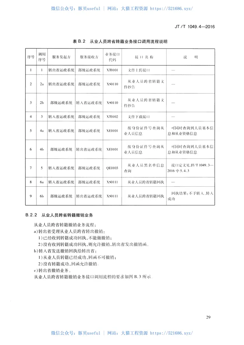 JTT1049.4-2016道路运政管理信息系统第4部分：跨省数据交换 预览图