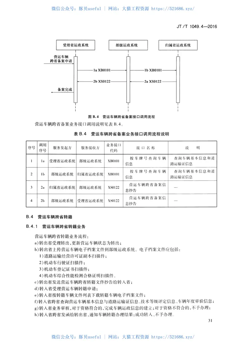 JTT1049.4-2016道路运政管理信息系统第4部分：跨省数据交换 预览图