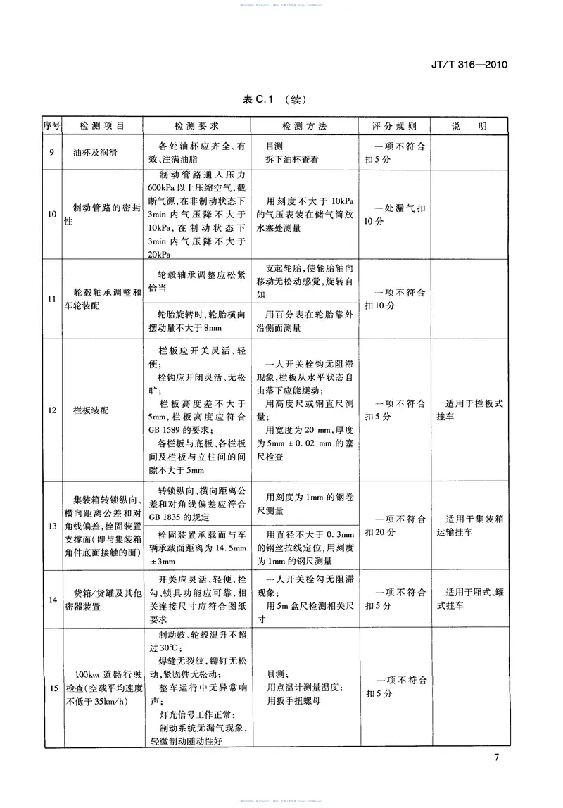 JTT316-2010货运挂车产品质量检验评定方法 预览图