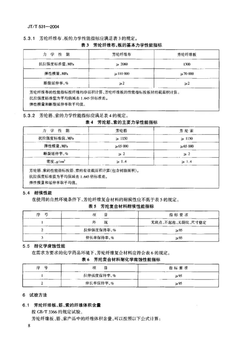 JTT531-2004桥梁结构用芳纶纤维复合材料 预览图