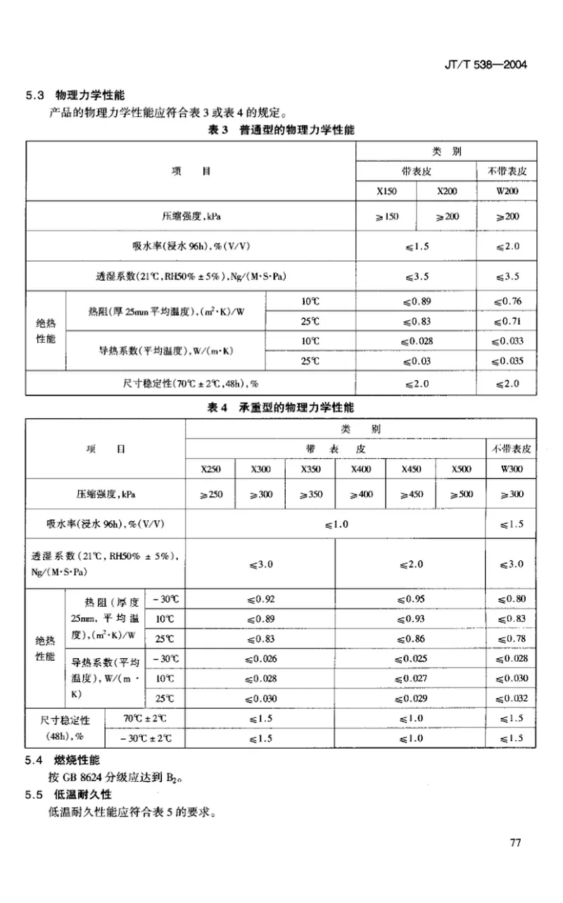 JTT538-2004公路工程保温隔热挤塑聚苯乙烯泡沫塑料板(XPS) 预览图