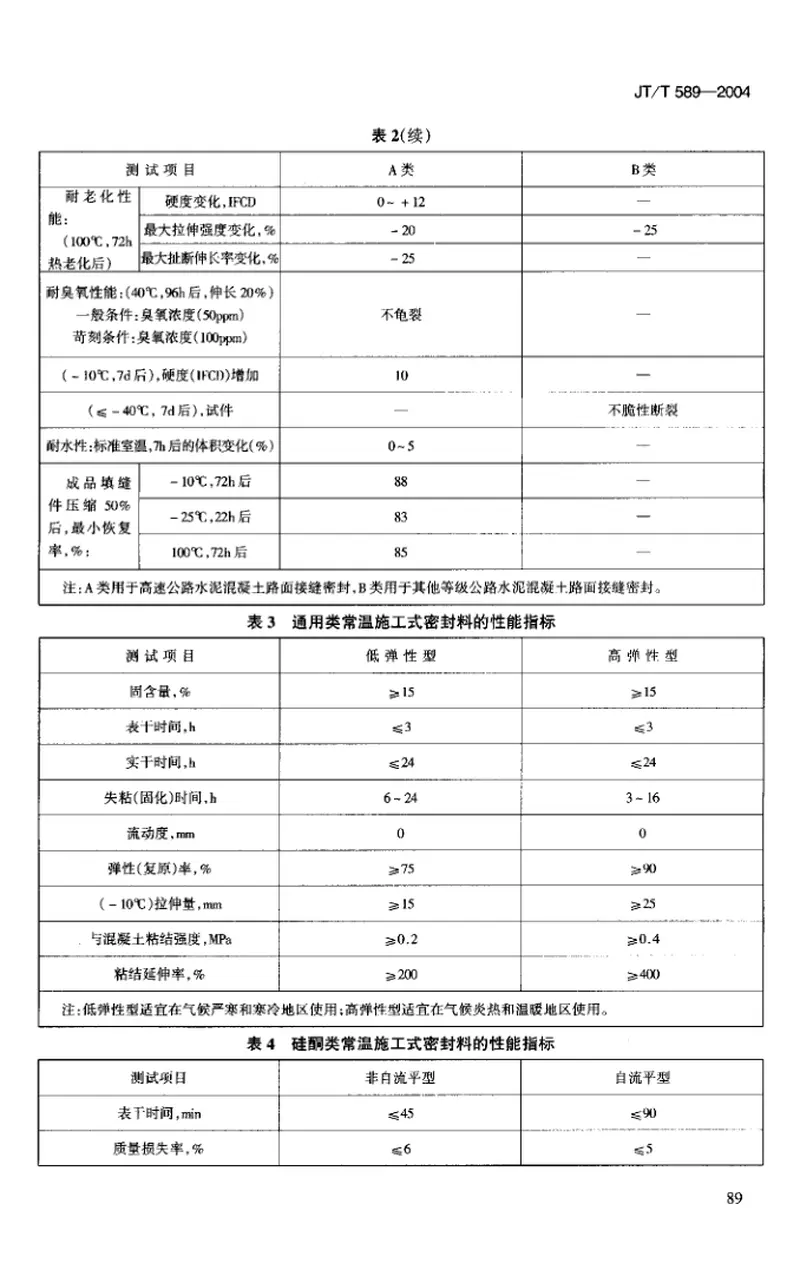 JTT589-2004水泥混凝土路面嵌缝密封材料 预览图