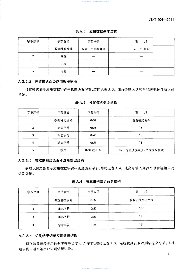 JTT604-2011汽车号牌视频自动识别系统 预览图