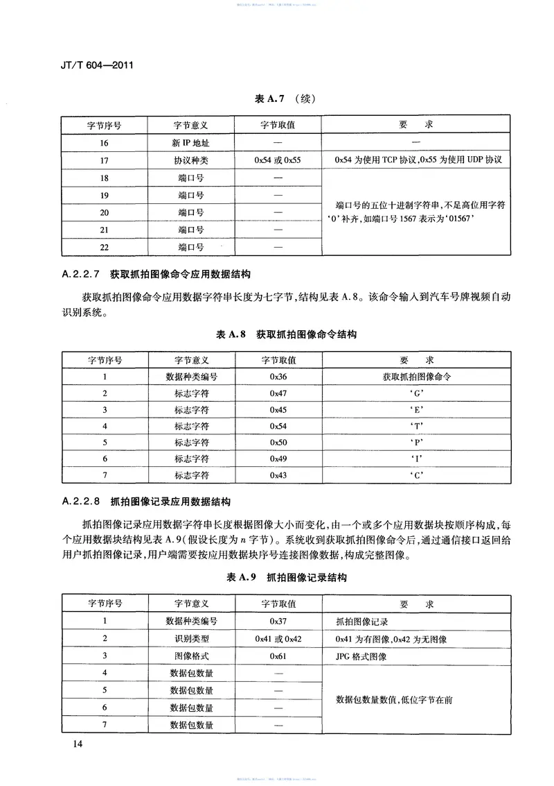 JTT604-2011汽车号牌视频自动识别系统 预览图