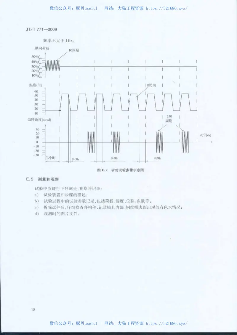 JTT771-2009无粘结钢绞线斜拉索技术条件 预览图