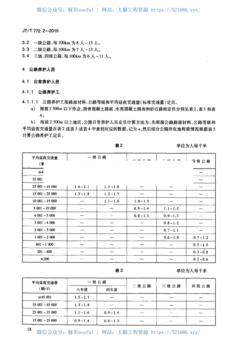 JTT772.2-2010公路劳动定员第2部分：定员 预览图