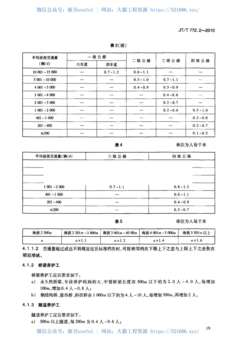 JTT772.2-2010公路劳动定员第2部分：定员 预览图