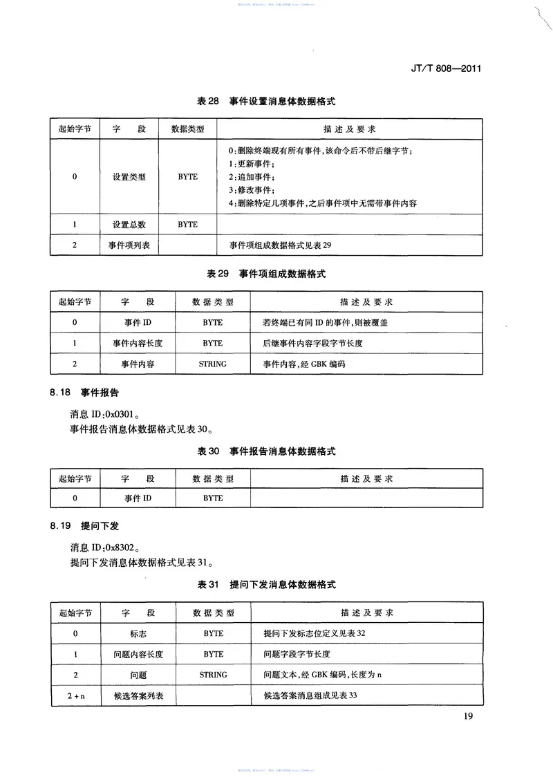JTT808-2011道路运输车辆卫星定位系统终端通讯协议及数据格式 预览图
